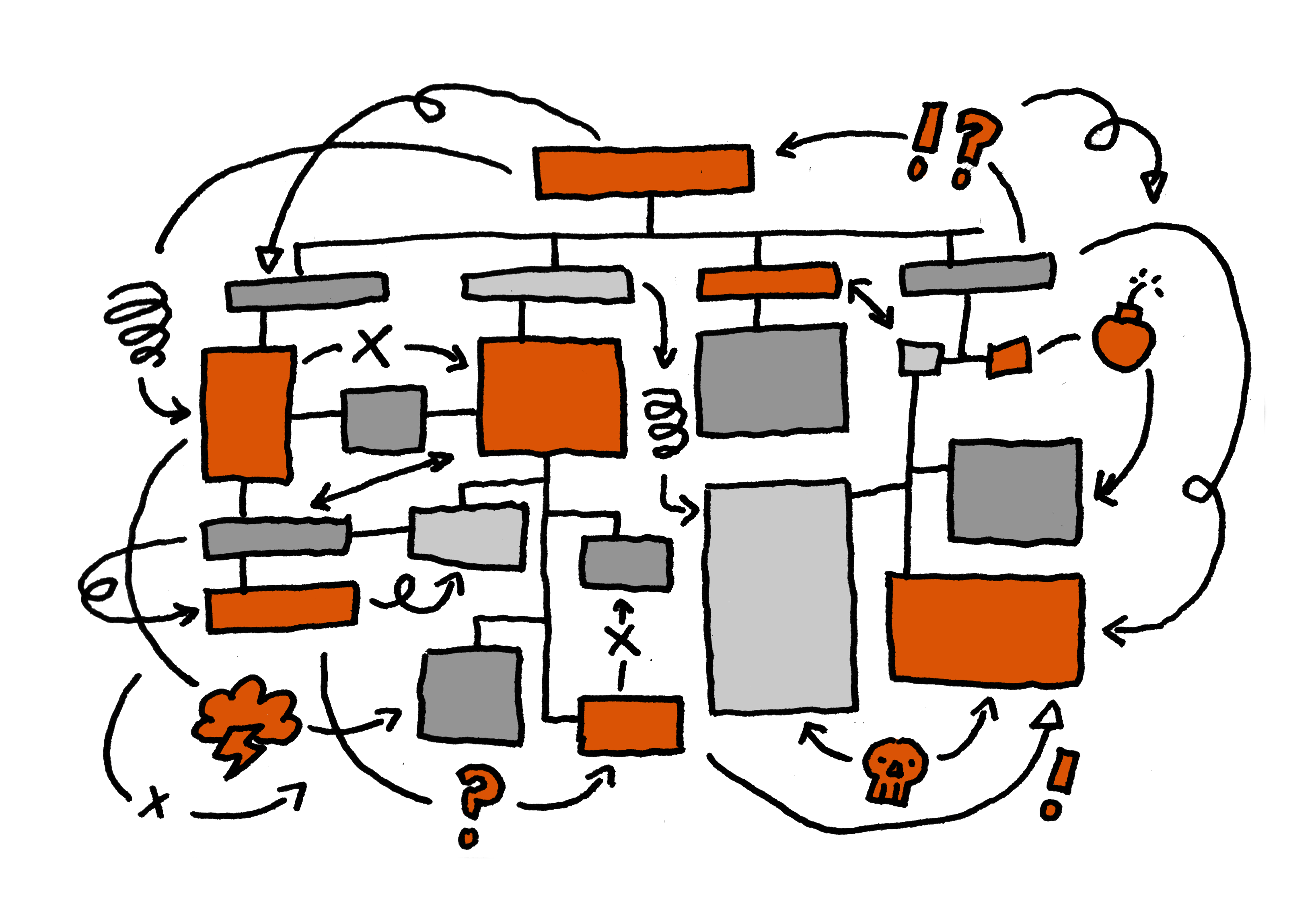 Organisation